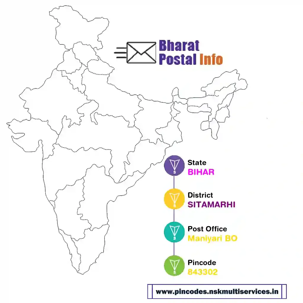 bihar-sitamarhi-maniyari bo-843302